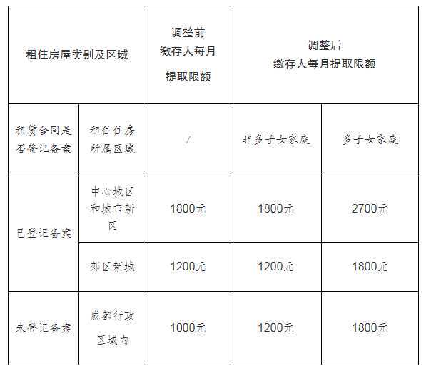 泉州公积金新增两项“全程网办”服务