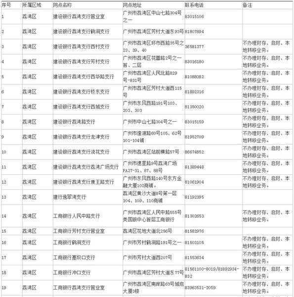 郑州公积金业务办理流程大变化，别再空跑腿浪费时间了