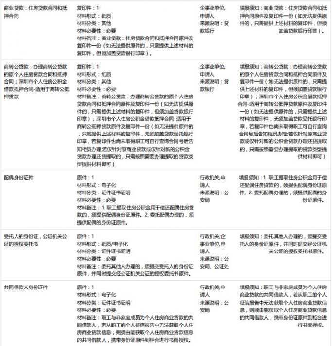 霍林郭勒市“互联网+公积金服务”便民惠民暖人心