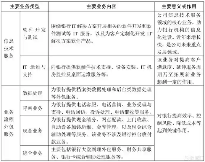 上千员工未缴社保，这家“金融工厂”竟然上市了，什么情况？